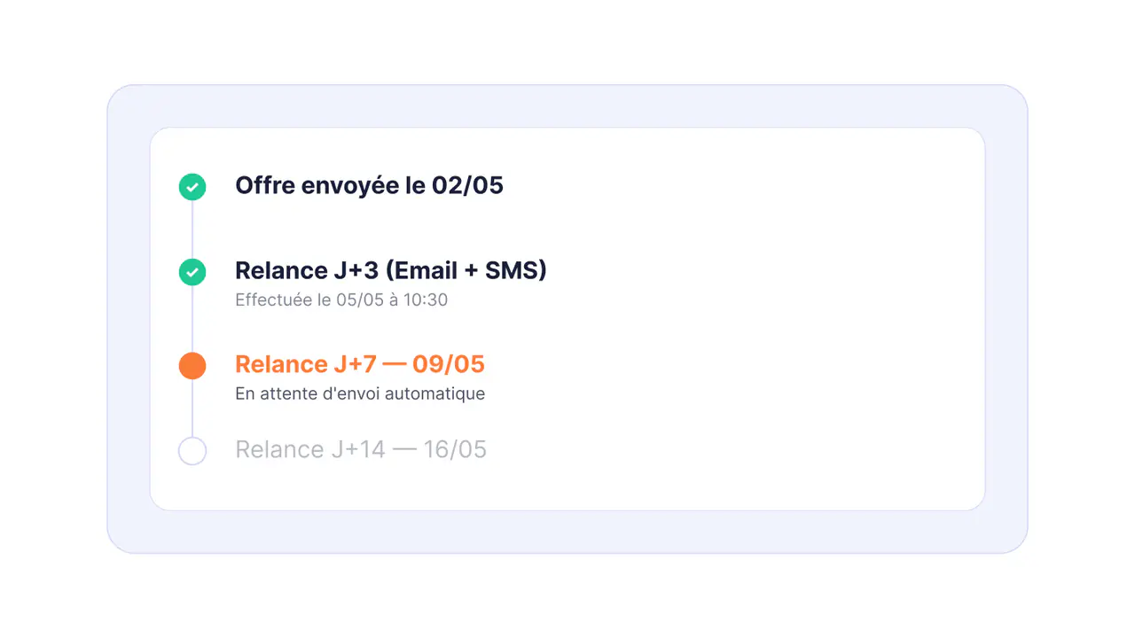 Personalized automatic reminders