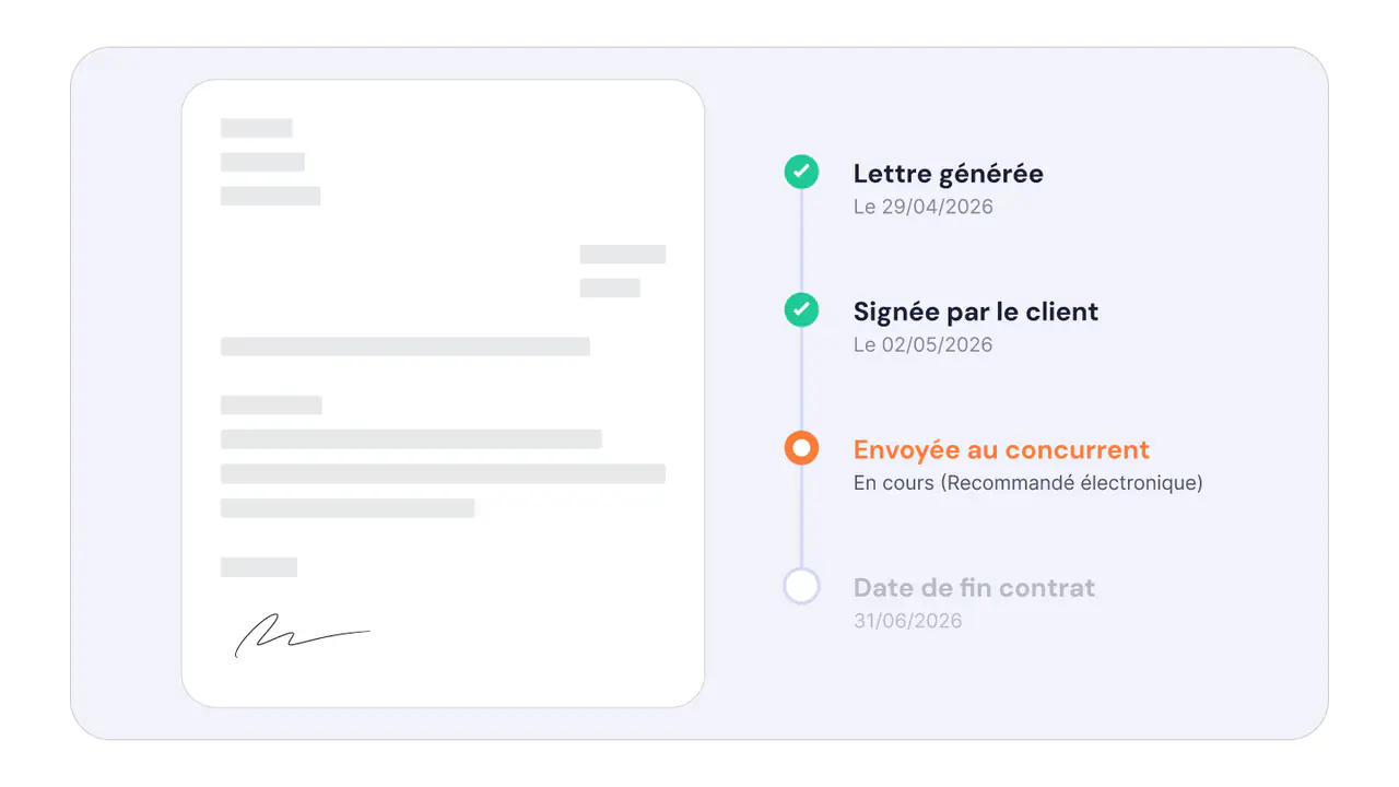 Termination tracking