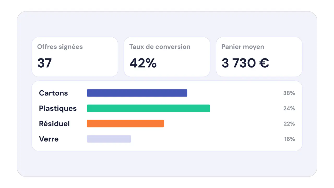 Customizable dashboards