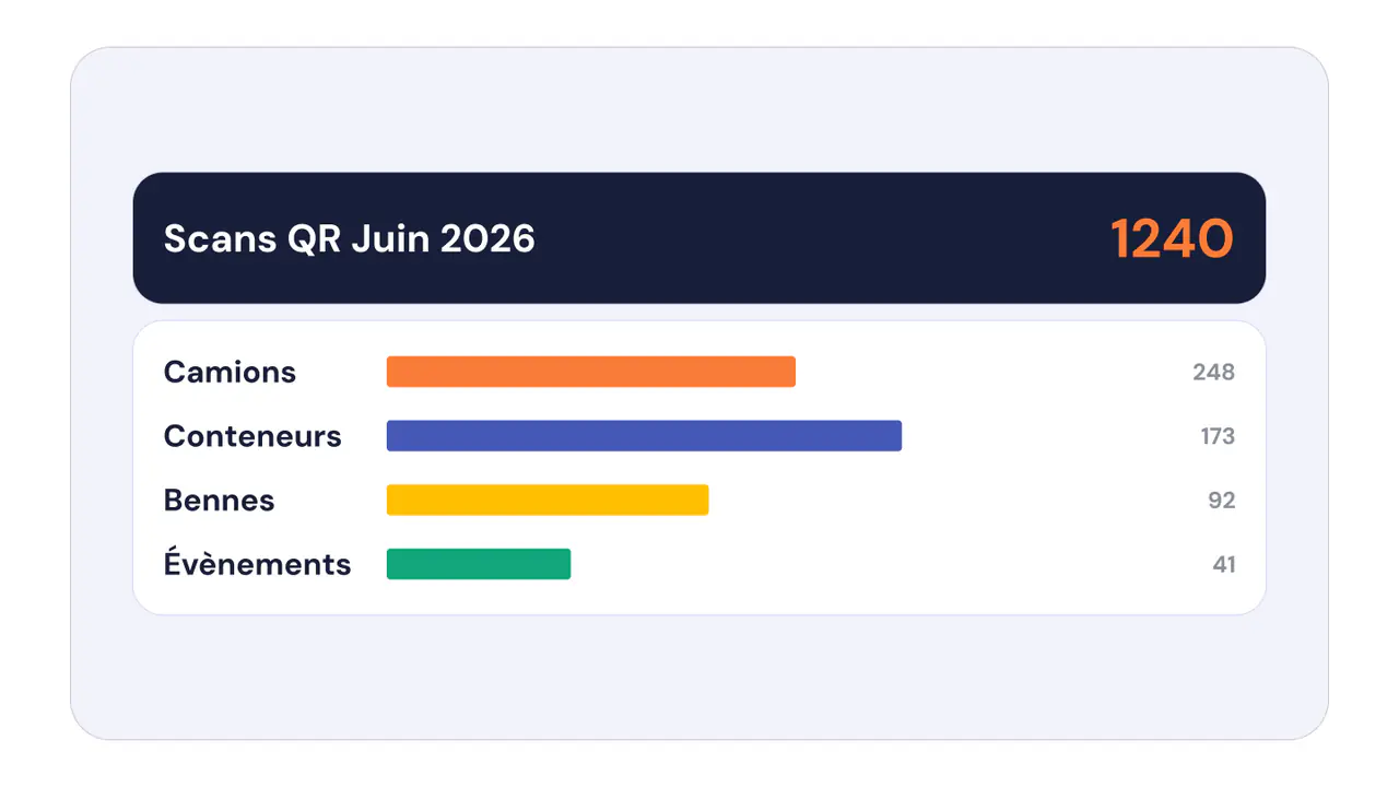 Sales performance tracking