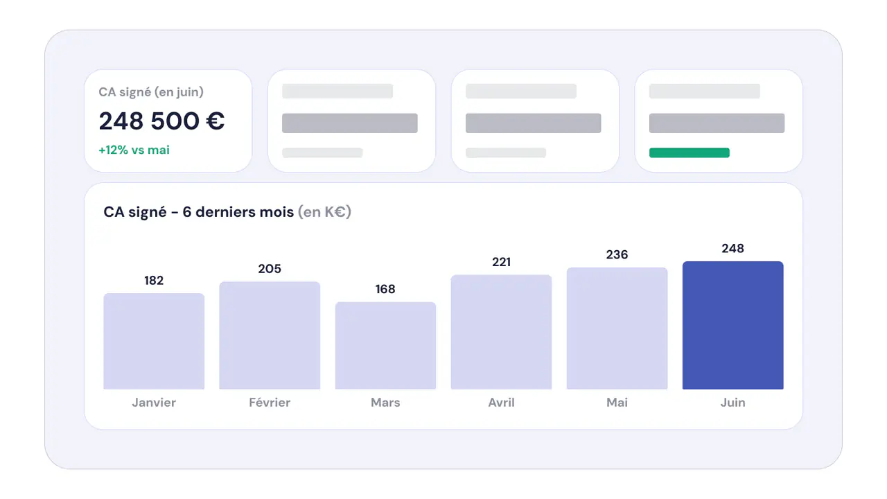 Revenue reporting