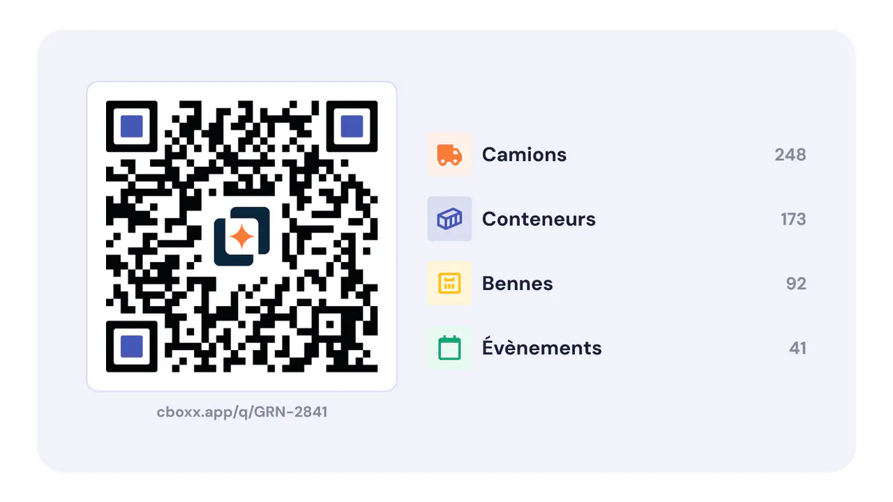 Generation of digital business cards